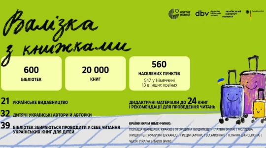«Валізка з книжками» — 20 000 книжок для маленьких українців відтепер у німецьких бібліотеках