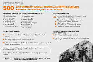 MCIP has documented half a thousand episodes of russian war crimes against Ukrainian sites of cultural heritage and cultural institutions