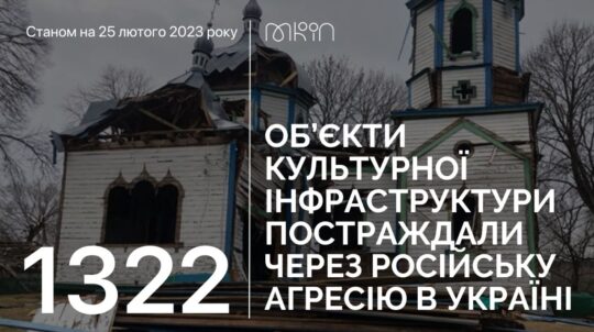 Через російську агресію в Україні постраждали вже 1322 об’єкти культурної інфраструктури