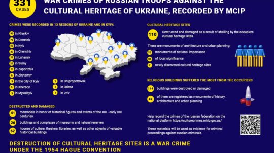 The Ministry of Culture and Information Policy continues to record russian war crimes against cultural heritage