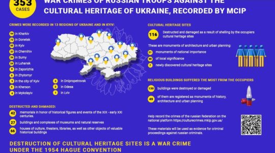 MCIP recorded more than 350 russian war crimes against Ukraine’s cultural heritage
