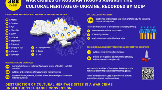 War crimes of russians against the Ukrainian cultural heritage have reached alarming proportions
