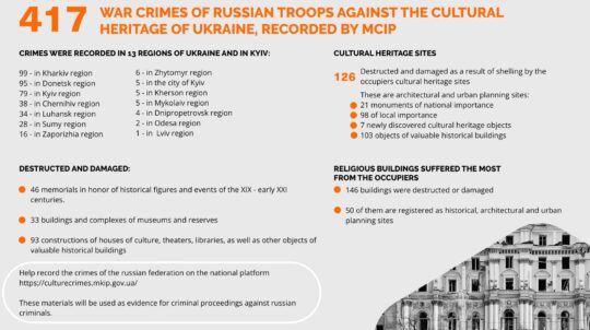 Ukrainian cultural heritage is under russian fire