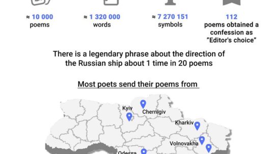 10,000 applications of poems about the war in Ukraine