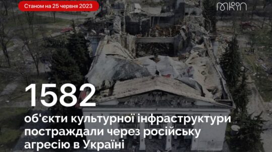 Через російську агресію в Україні постраждали 1582 об’єкти культурної інфраструктури