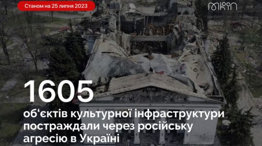 Через російську агресію в Україні постраждали 1605 об’єктів культурної інфраструктури